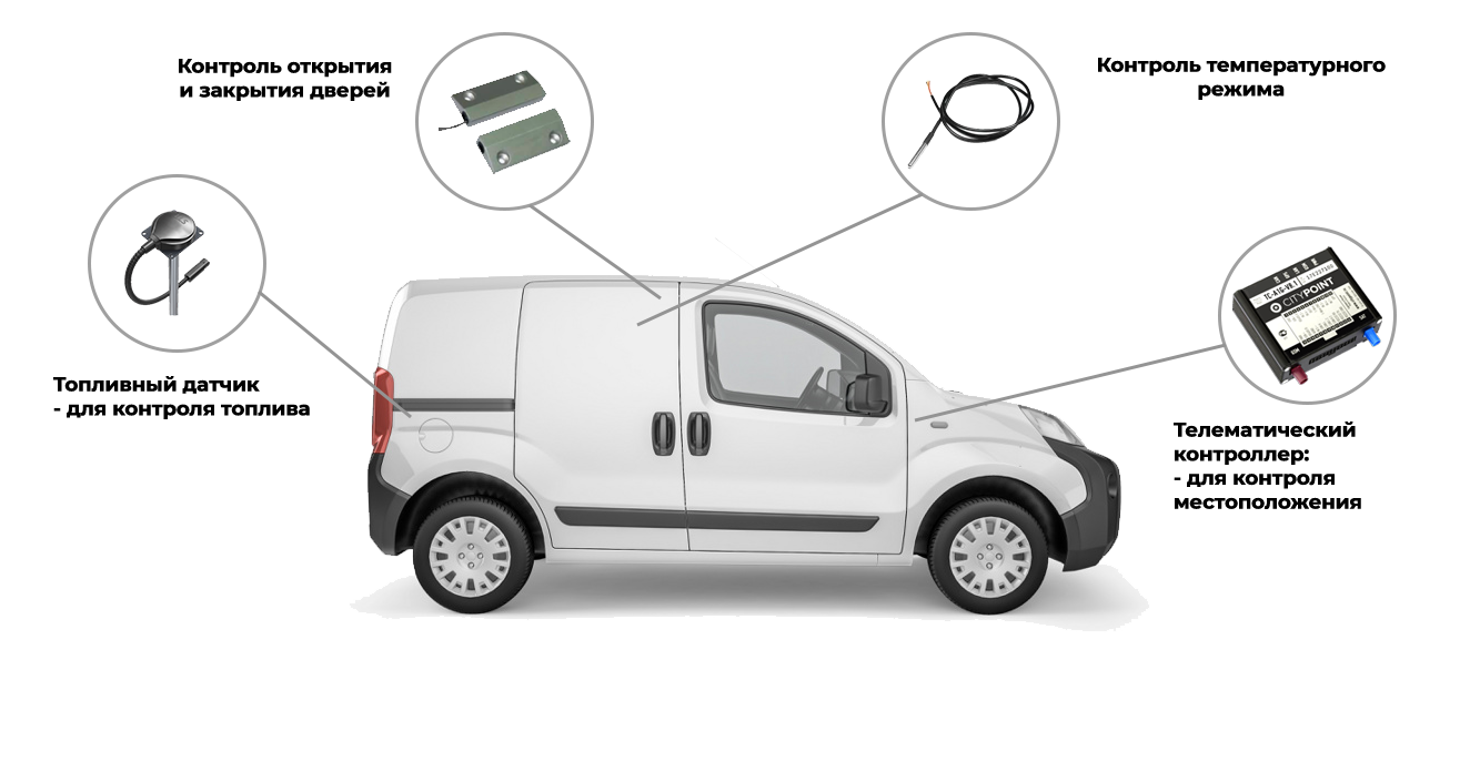 Схема системы мониторинга температуры