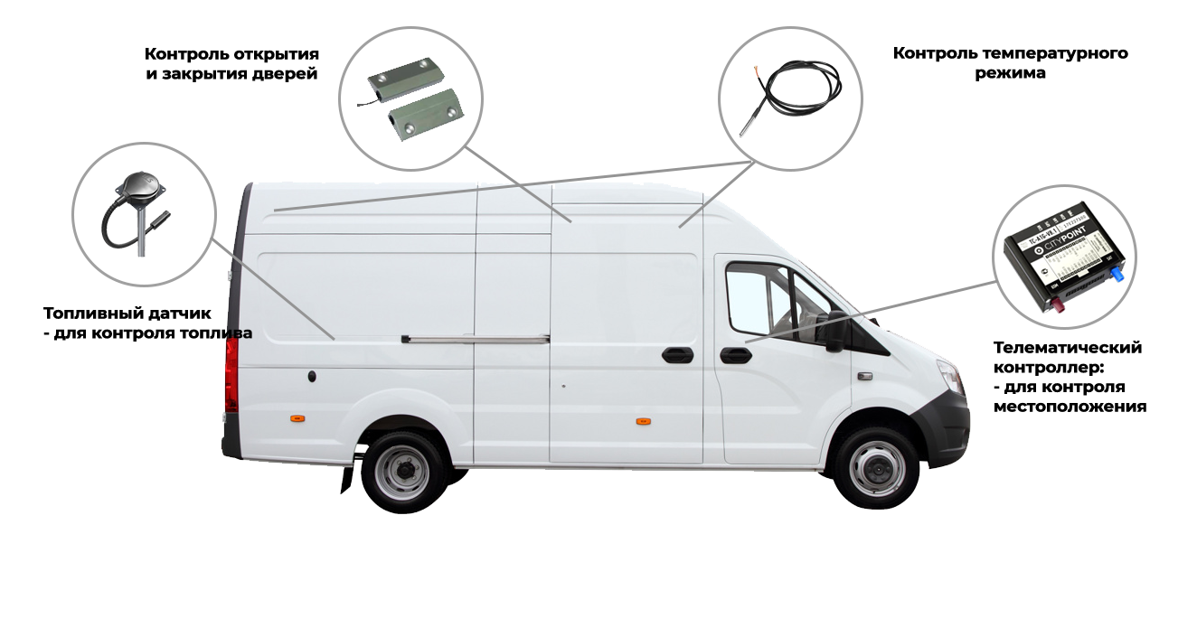 Схема системы мониторинга температуры