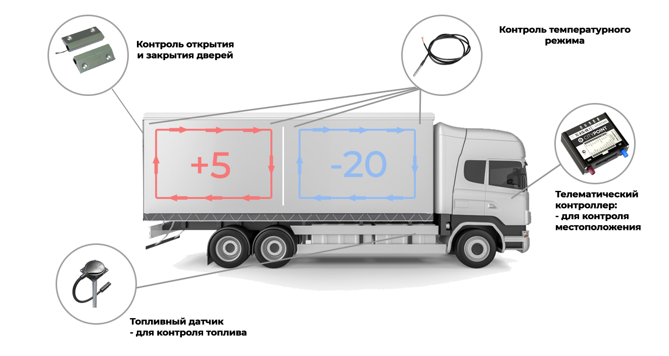 Схема системы мониторинга температуры