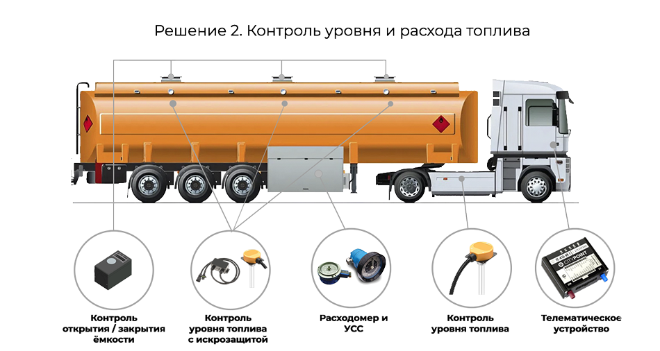 мониторинг и контроль работы автотопливозаправщиков и бензовозов