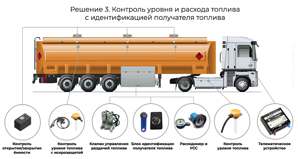 мониторинг и контроль работы автотопливозаправщиков и бензовозов