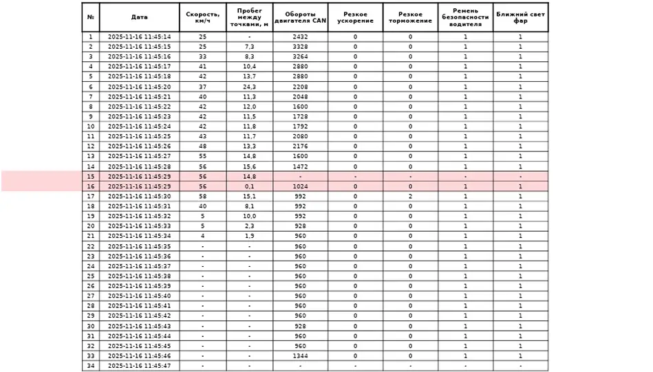 Детализация события