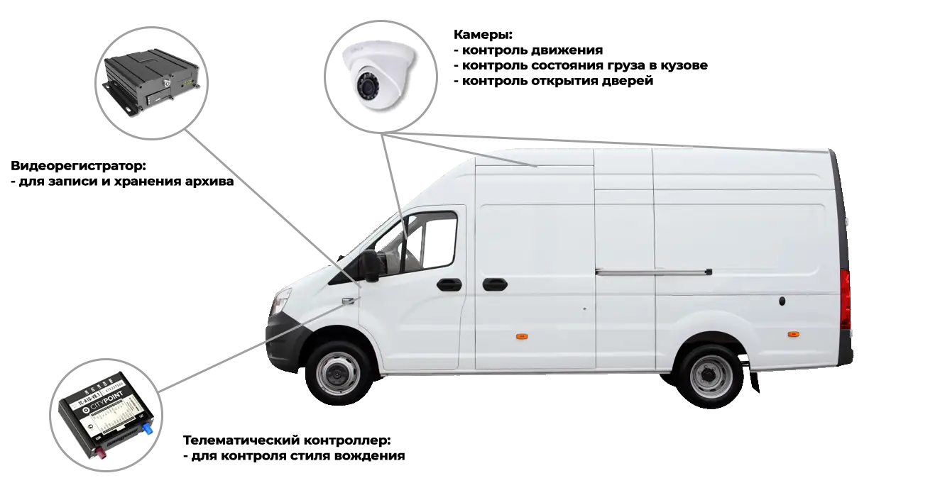 Видеонаблюдение на пассажирском транспорте