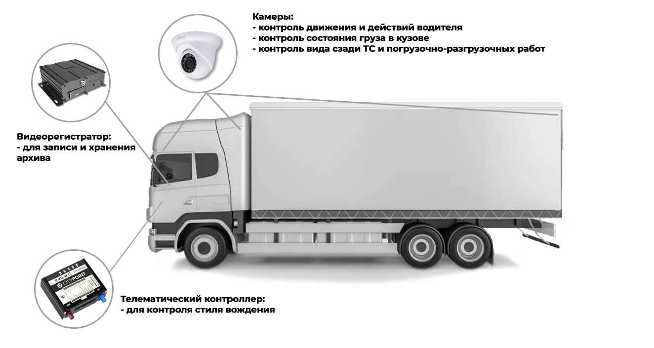 Видеонаблюдение на грузовом транспорте