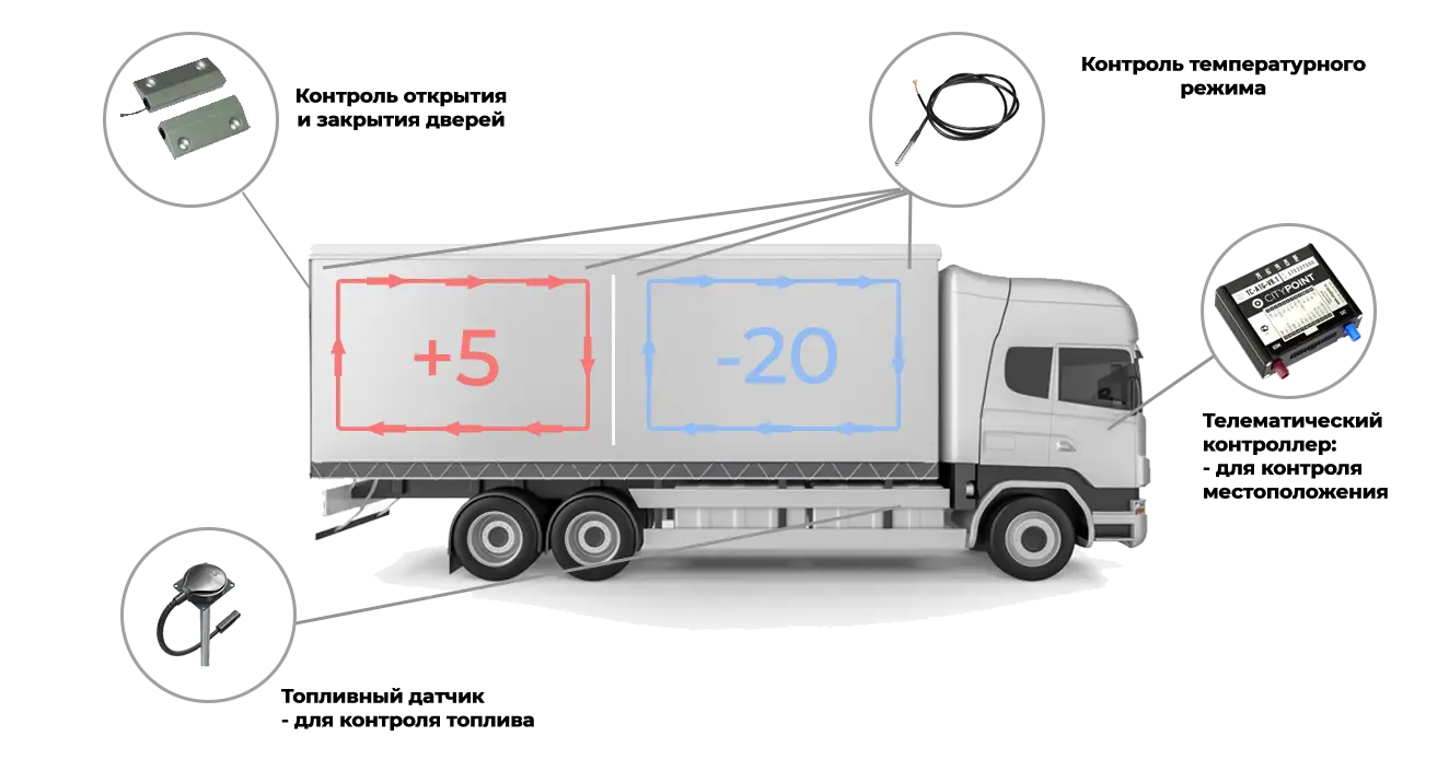 Схема системы мониторинга температуры