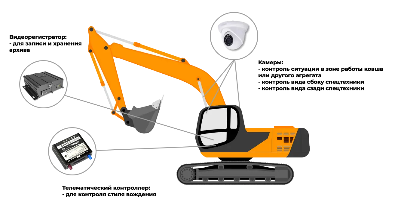 Купить видеонаблюдение на транспорте