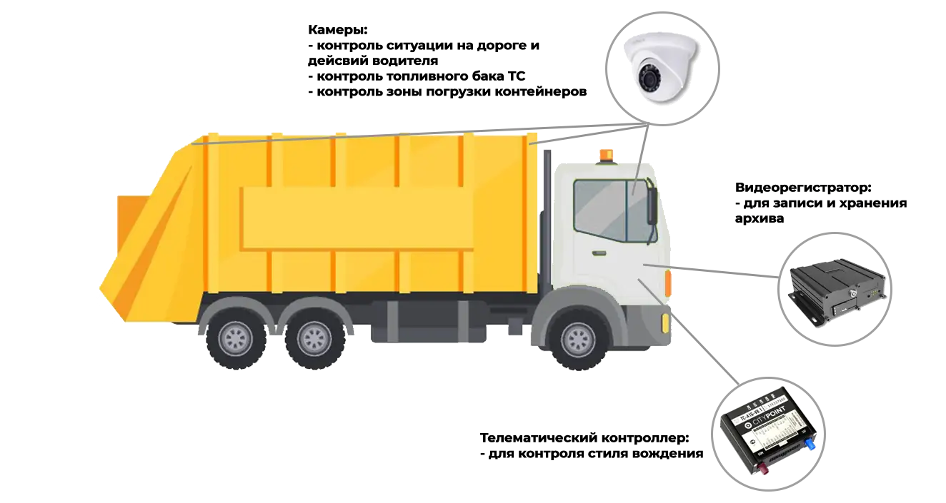 Вывоз отходов (ТКО)