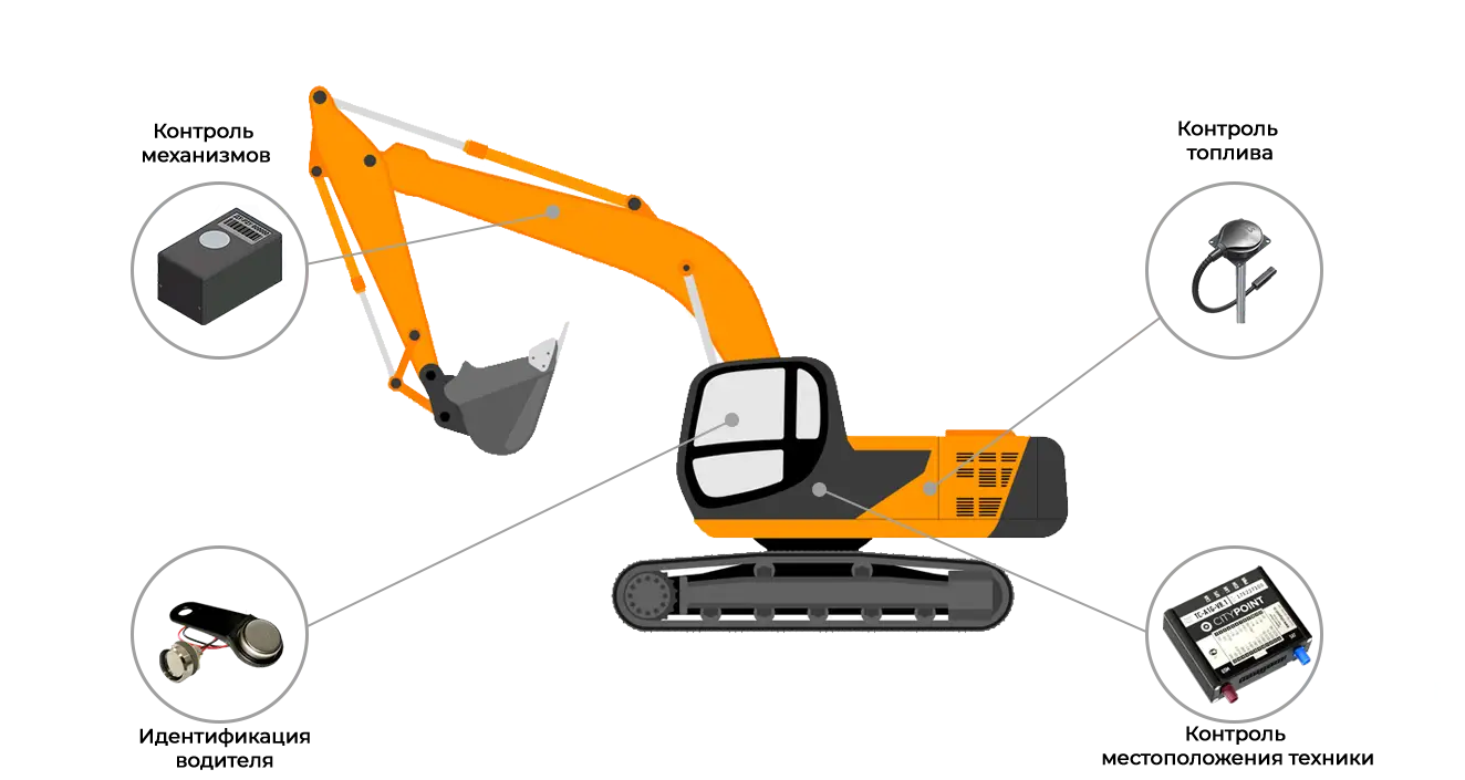 Контроль работы спецтехники