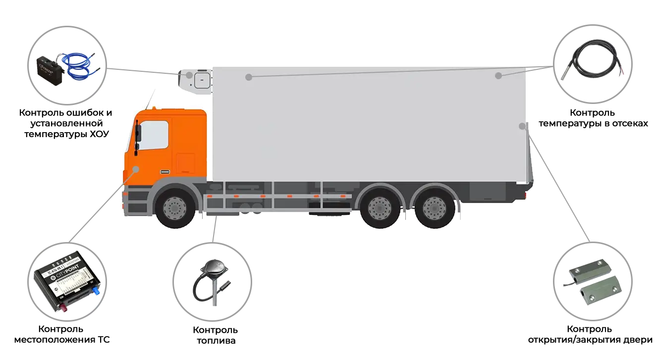 Контроль температурных норм перевозок