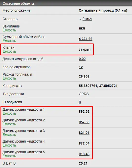 Уровень жидкости AdBlue во всех ёмкостях и состояние управляющего клапана