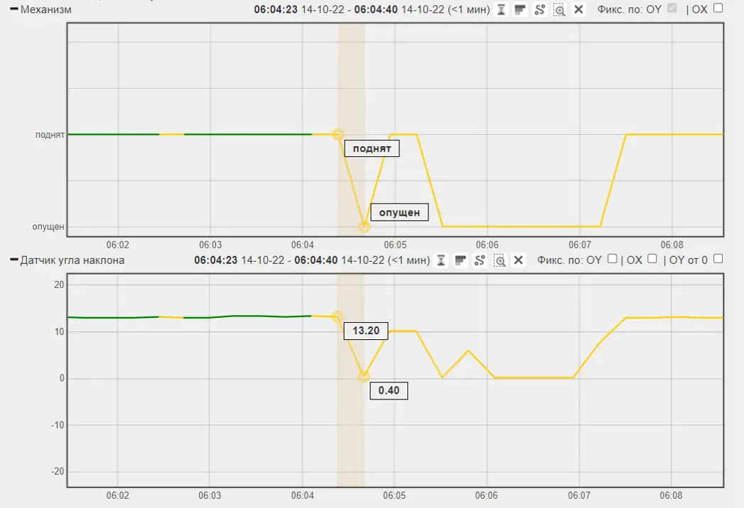 Контроль работы погрузчика и механизмов Контроль работы погрузчика и механизмов