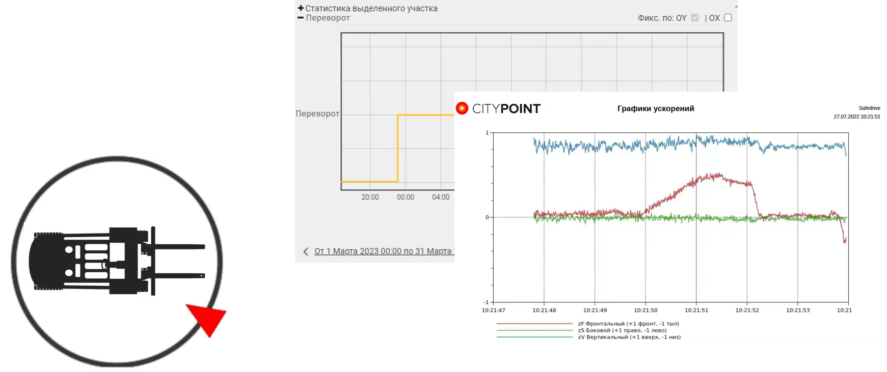 Контроль качества вождения SafeDrive Контроль качества вождения SafeDrive