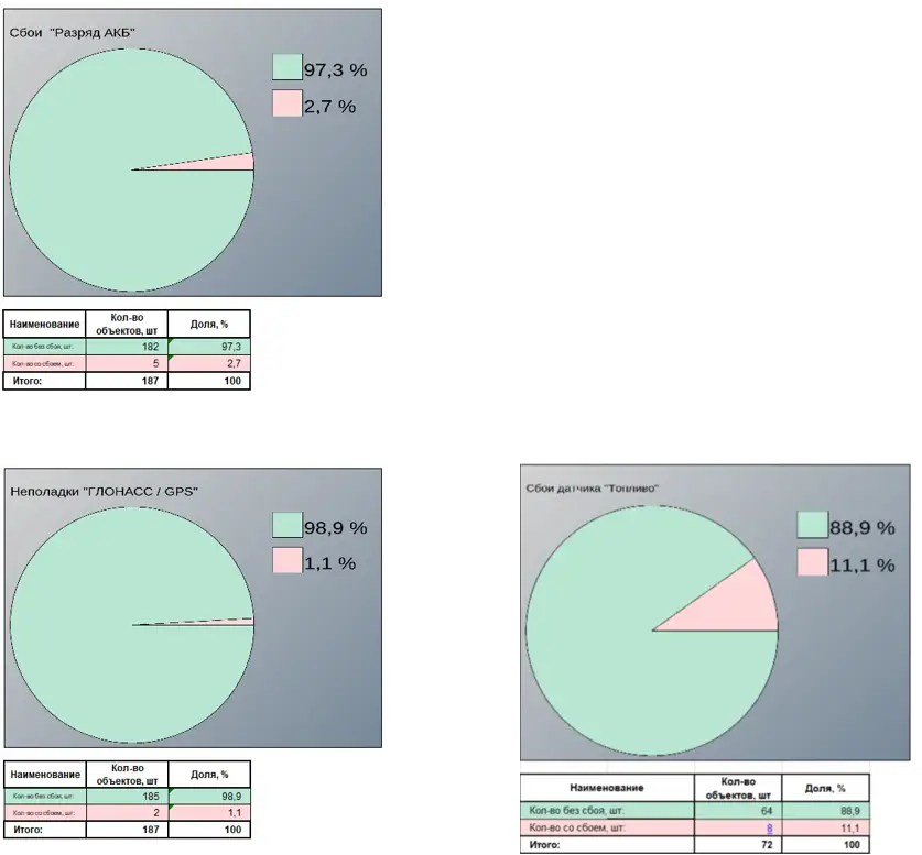 Диагностика состояния оборудования и неисправности датчиков Диагностика состояния оборудования и неисправности датчиков