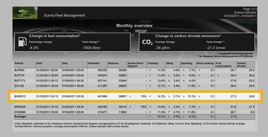 Аналитика данных по пробегам Аналитика данных по пробегам