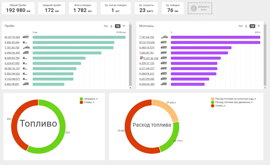 BI-Аналитика BI-Аналитика