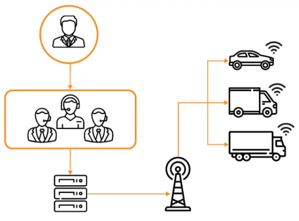 Центр мониторинга. Как это работает