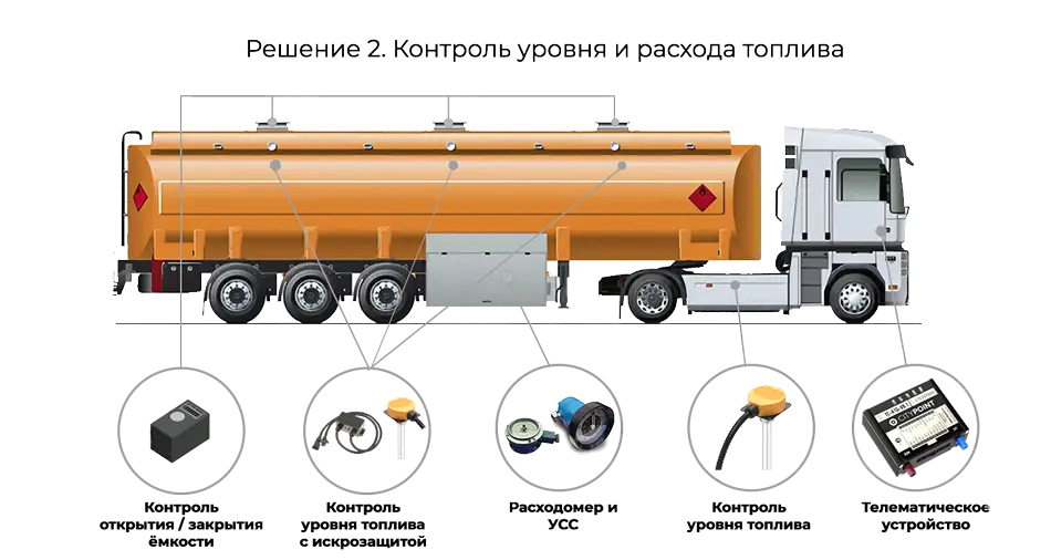 мониторинг и контроль работы автотопливозаправщиков и бензовозов