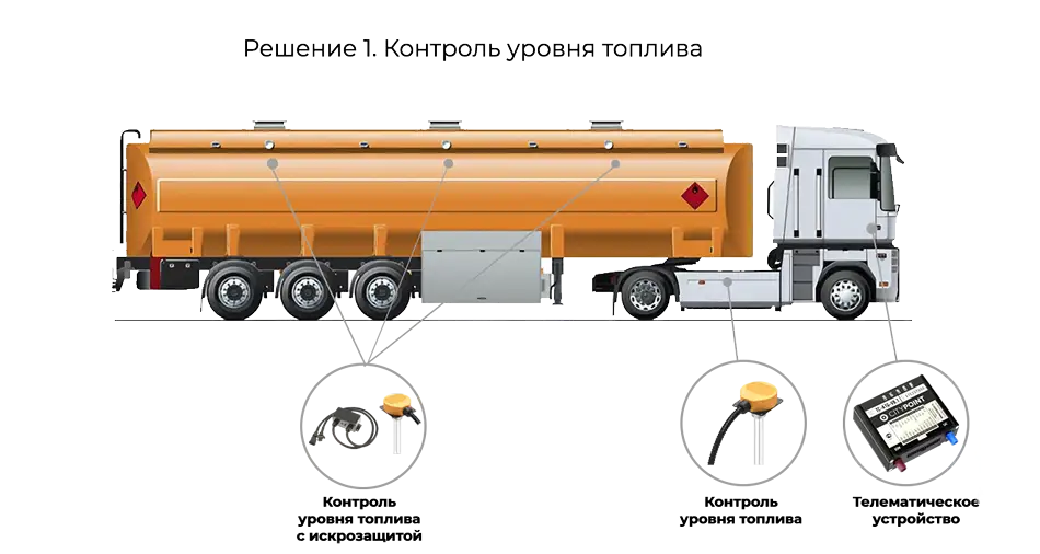 мониторинг и контроль работы автотопливозаправщиков и бензовозов