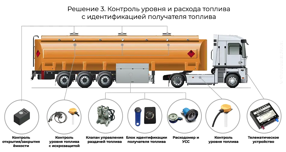 мониторинг и контроль работы автотопливозаправщиков и бензовозов