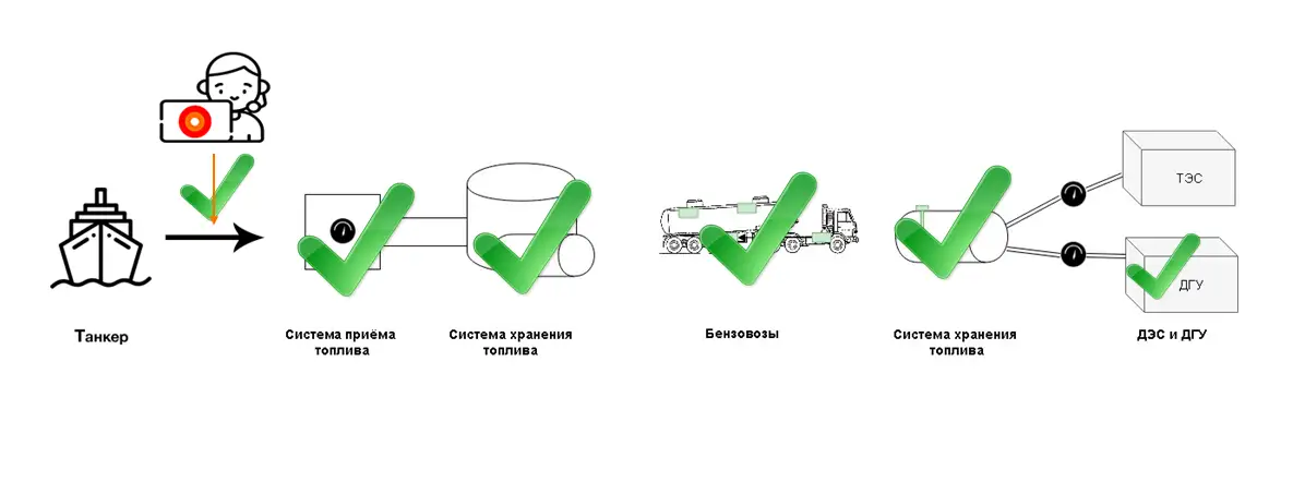 Схема работы