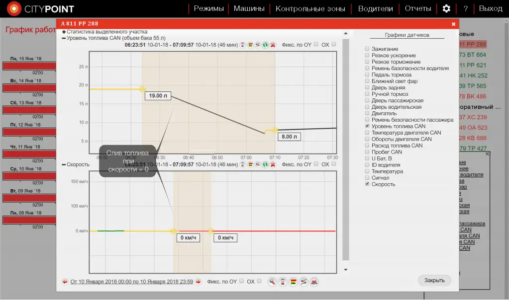 Графики датчиков Графики датчиков
