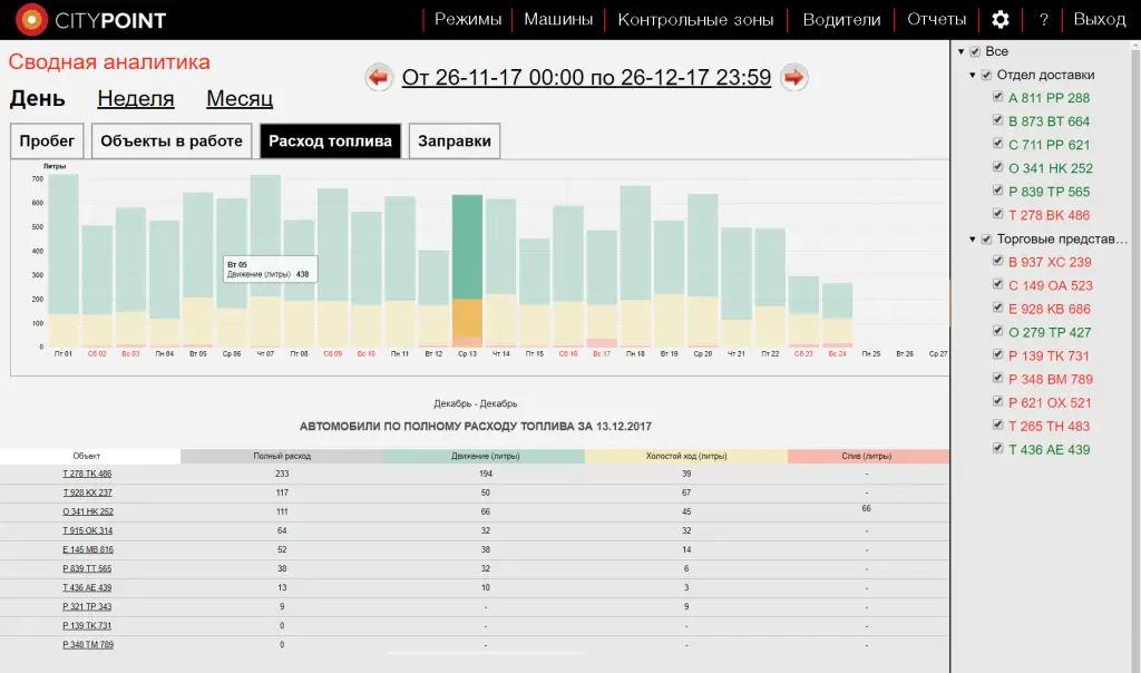 Расход топлива Расход топлива