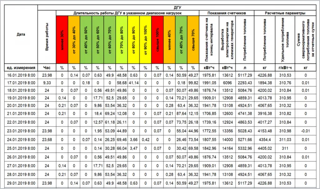 Достоверная информация Достоверная информация