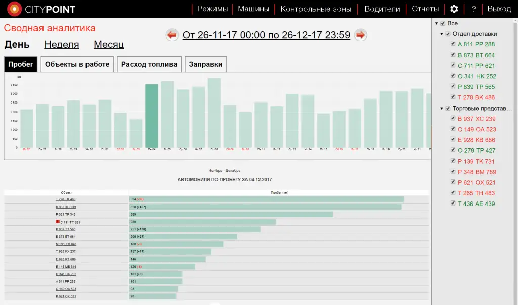 Пробег Пробег
