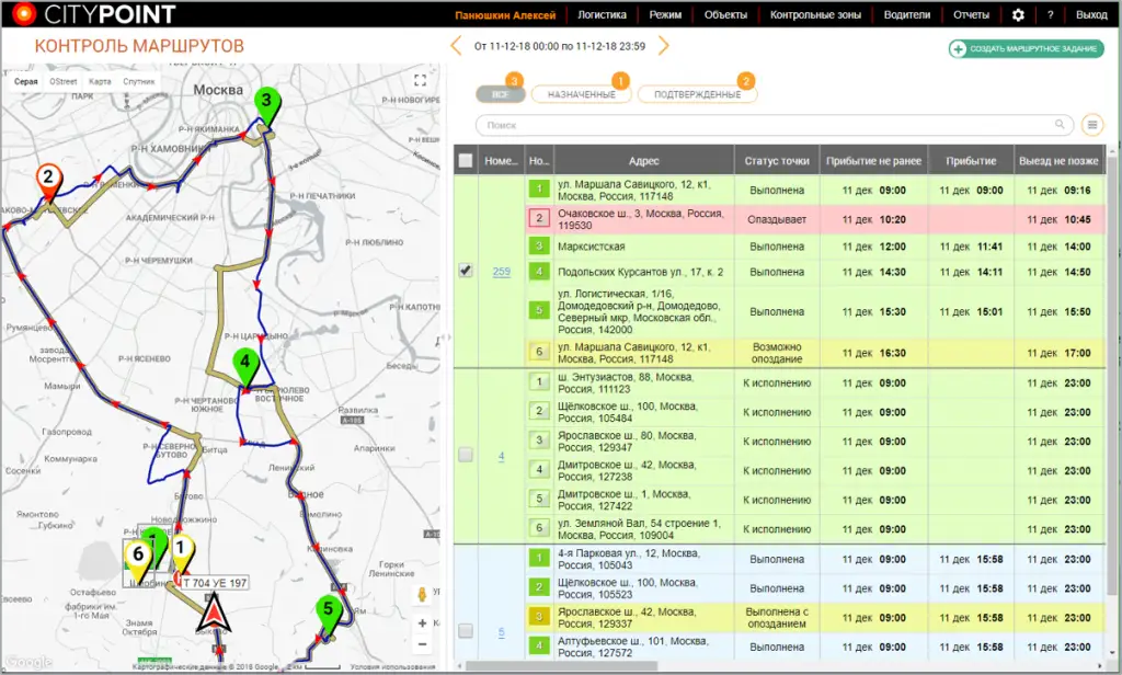 Контроль исполнения и отчётность Контроль исполнения и отчётность