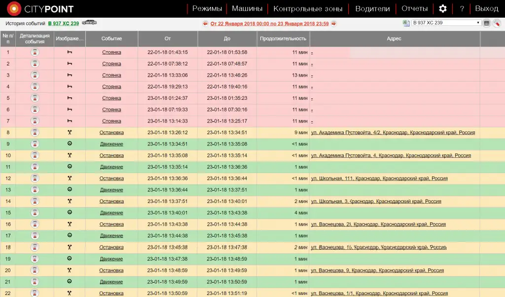 История событий История событий