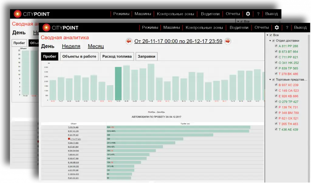Сводная аналитика Сводная аналитика