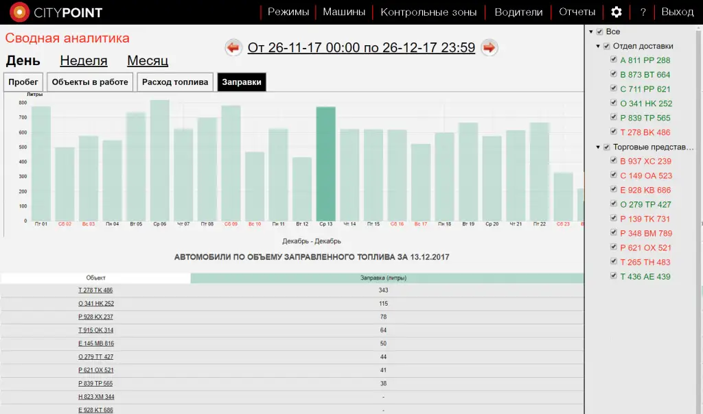 Заправки Заправки