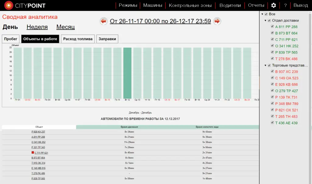 Объекты в работе Объекты в работе