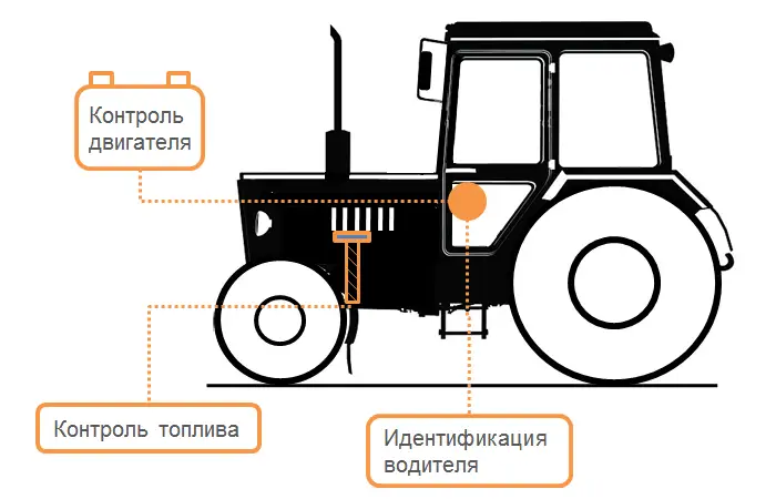 Схема установки оборудования для мониторинга на трактор