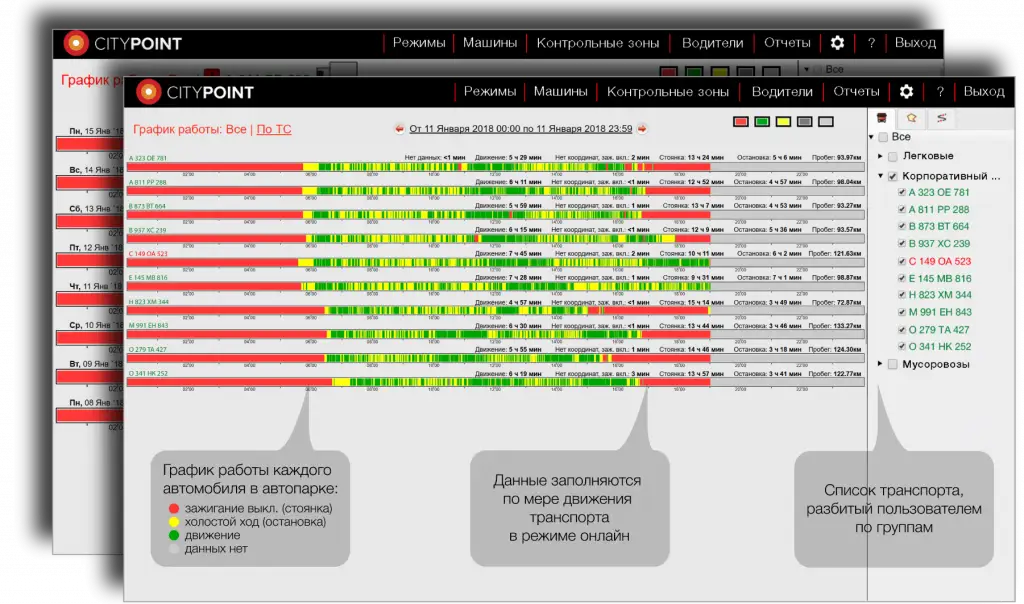 График работы автопарка в режиме
реального времени