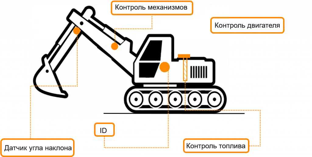 Контроль работы спецтехники