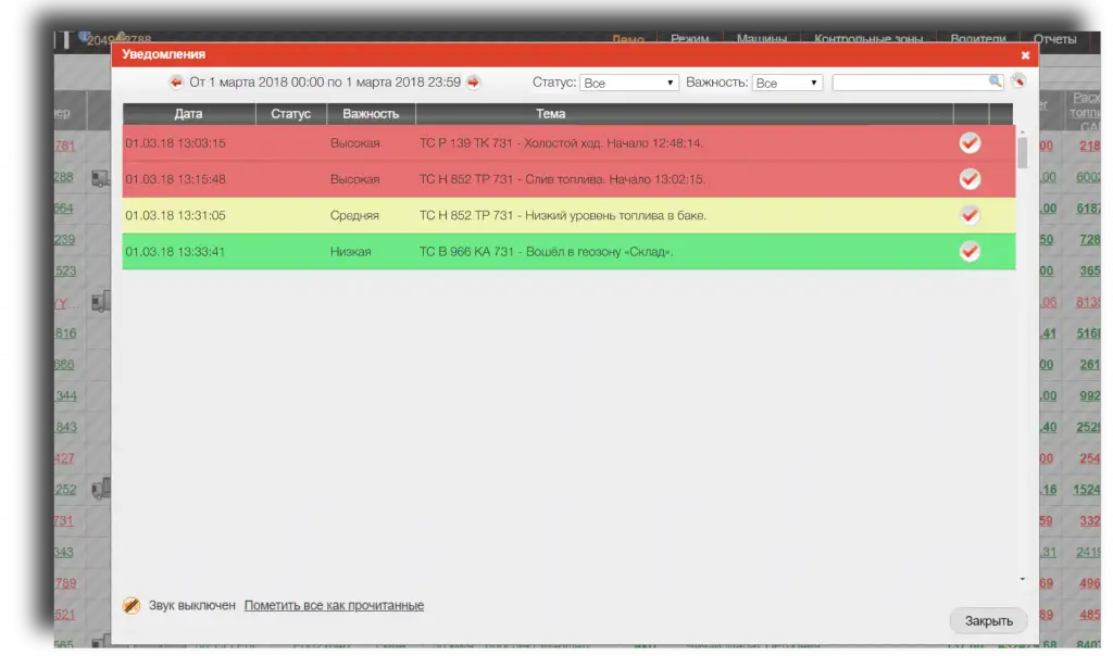 Экстренные уведомления о работе 
на холостом ходу и простоях